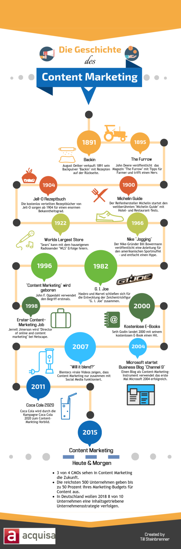 history-contentmarketing_contential
