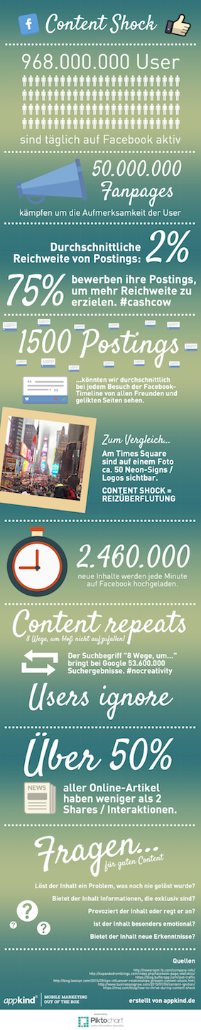 Content Shock Infografik